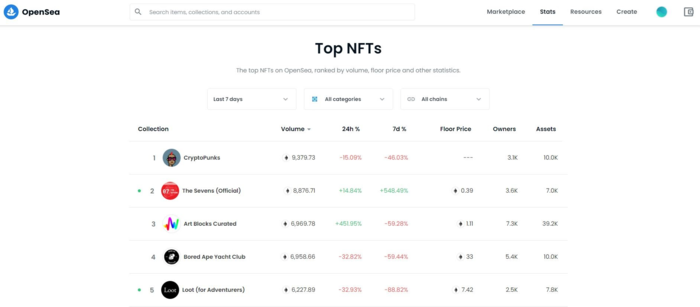 best nft marketplaces